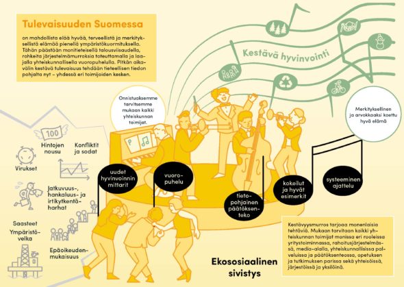 Jazz orkesteri, joka kuvaa tarvittavaa muutosta kohti kestävää hyvinvointia. Mukaan tarvitaan eri toimijoita ja monenlaisia soittajia sekä nuotteja. 